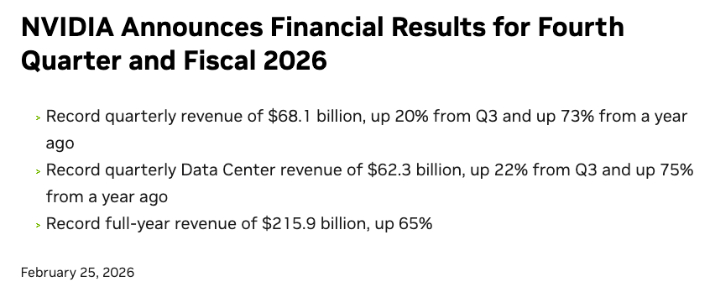 엔비디아 실적발표. 홈페이지 캡처