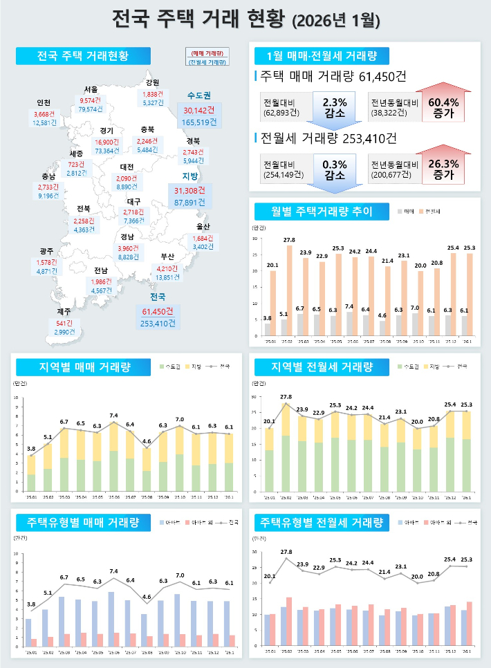 국토교통부 제공