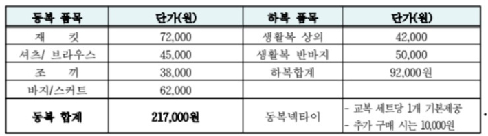 온라인 커뮤니티 캡처