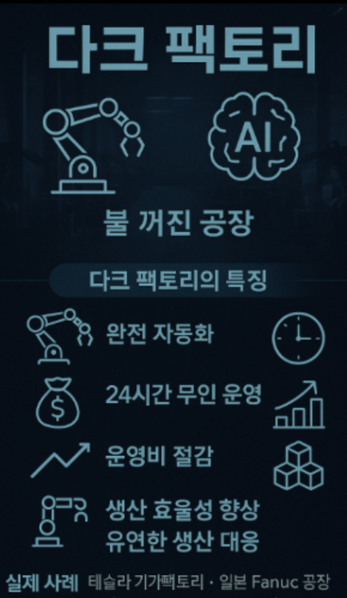 다크팩토리 개념도. 경남도청 제공 