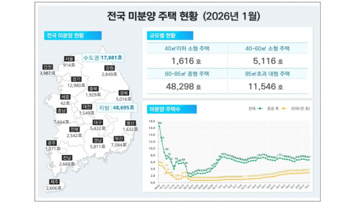 국토교통부 제공