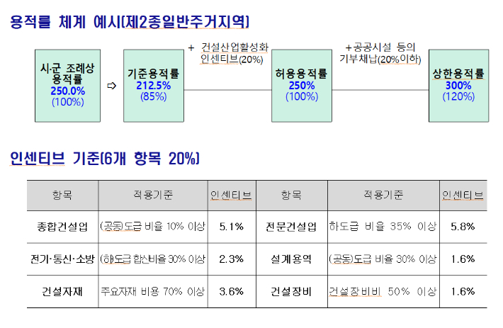 전북도 지구단위계획 수립지침. 전북도 제공