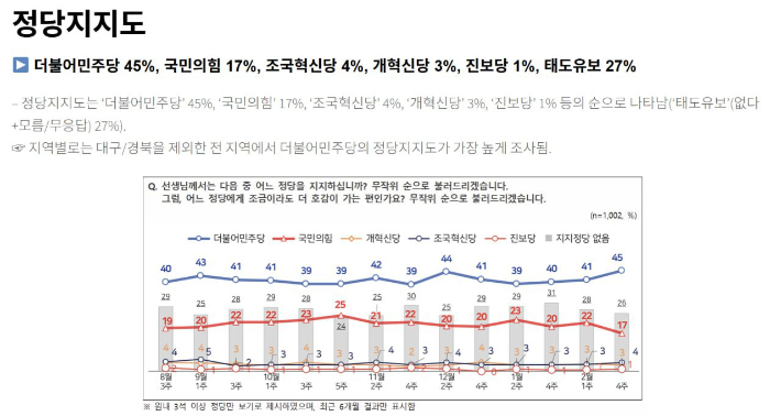 전국지표조사(NBS, National Barometer Survey) 홈페이지 캡처