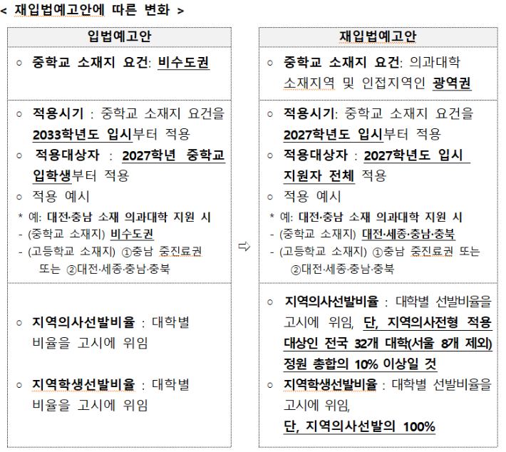 보건복지부 제공