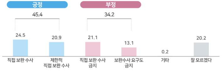 검찰개혁추진단 제공