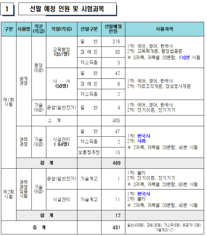 서울시교육청 제공
