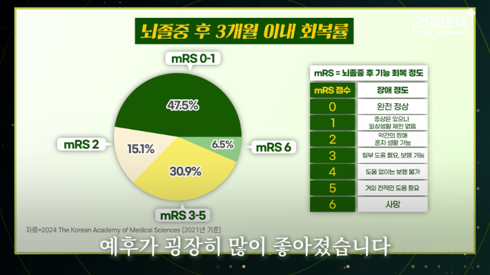 서울대학교병원 이승훈 교수 편 '건강비책' 유튜브 캡처