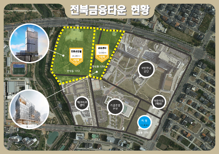 전북금융타운현황. 전북특별자치도 제공