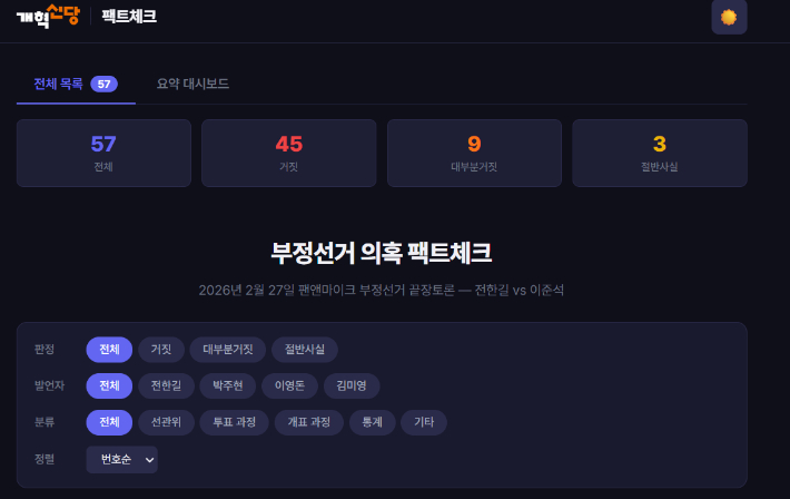 개혁신당이 만들어 2일 공개한 부정선거 음모론 관련 팩트체크 사이트. 개혁신당 홈페이지 화면 캡처