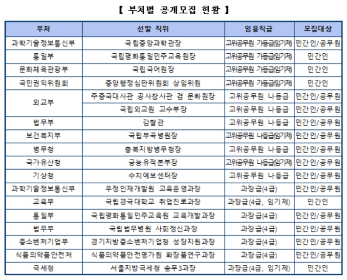 인사혁신처 제공