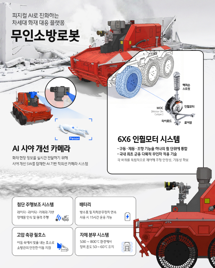 현대차그룹 제공