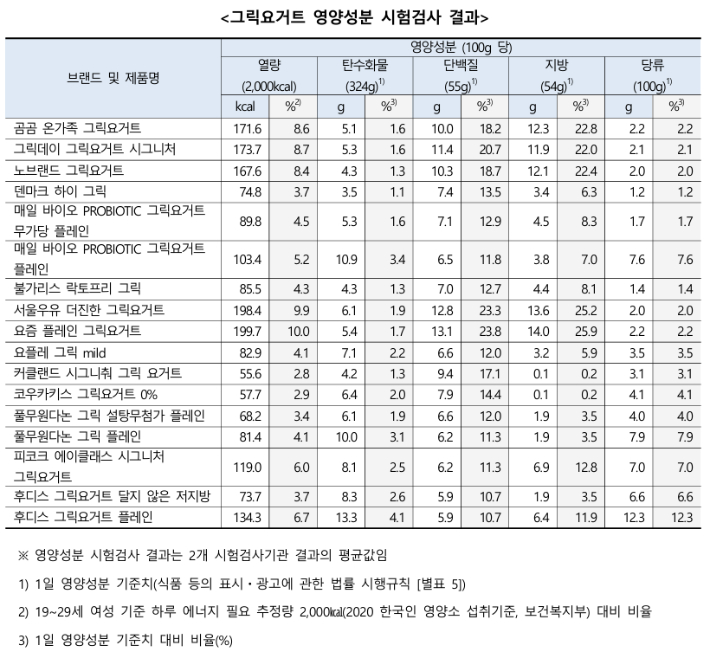 (사)소비자시민모임 제공