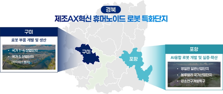 제조AX혁신 휴머노이드 로봇 특화단지 구축 도식. 포항시 제공