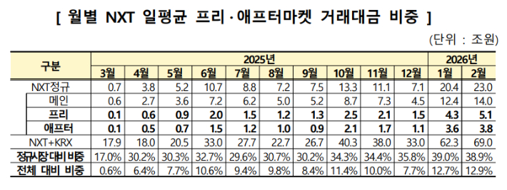 넥스트레이드 제공