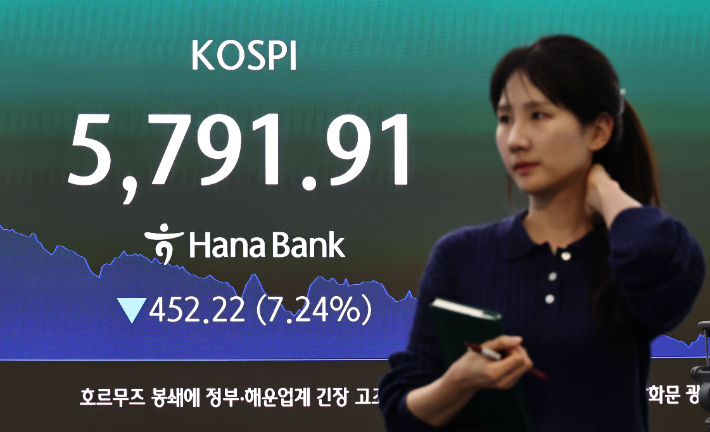 코스피, 7% 하락으로 6000선 붕괴. 연합뉴스