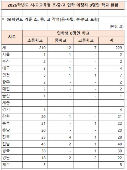 진선미 의원실 제공