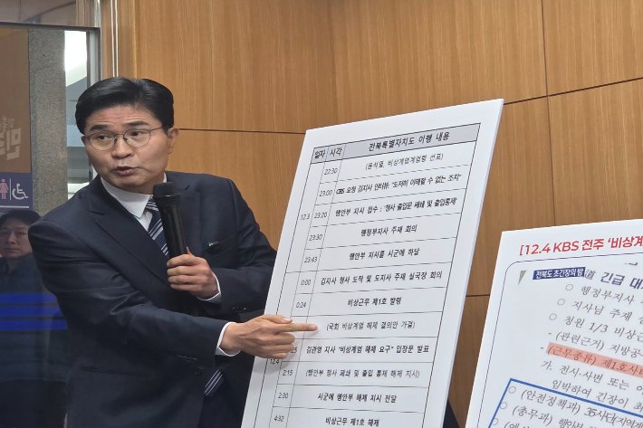 민주당 이원택 국회의원이 4일 전북도의회에서 기자회견을 열어 12·3 사태 당시 전북도의 대처 상황을 짚고 있다. 최명국 기자