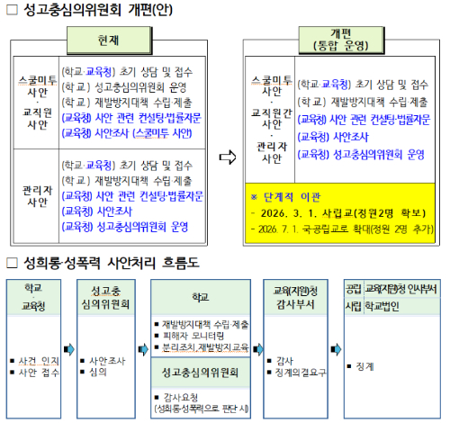 서울시교육청 제공