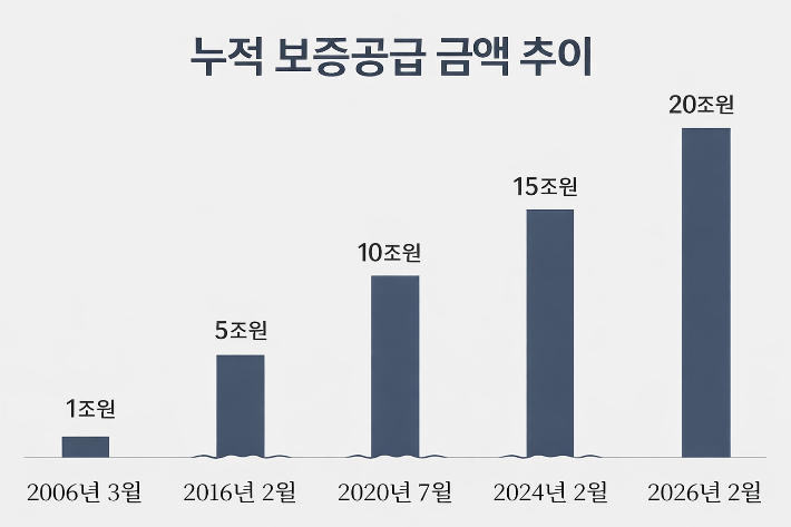 대구신용보증재단 제공