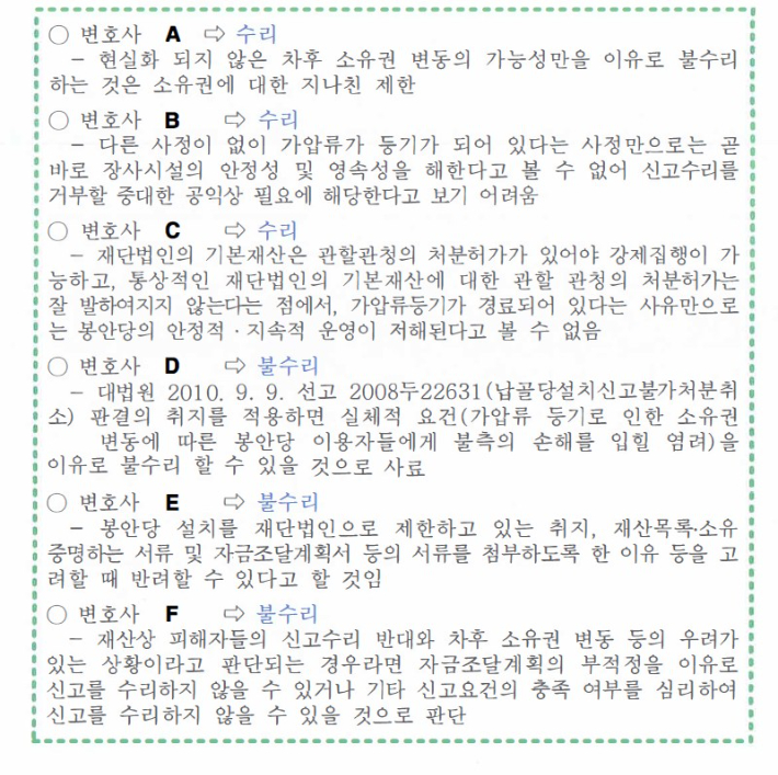 지난 2017년 재단법인 자임의 봉안시설 운영 신청을 두고 전주시 고문변호사들이 낸 의견. 3대 3으로 갈렸음에도 전주시는 신고 수리를 강행했다. 김선민 조국혁신당 의원실 제공