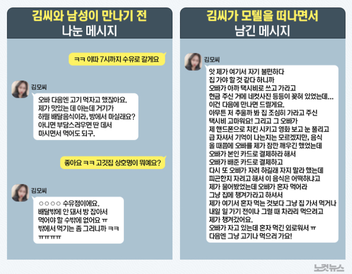 '수유동 연쇄살인' 피의자 김모씨가 두 번째 사망자 A씨와 나눈 휴대전화 대화 재구성