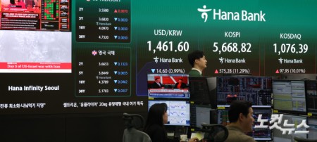 코스피, 코스닥 매수 사이드카 발동