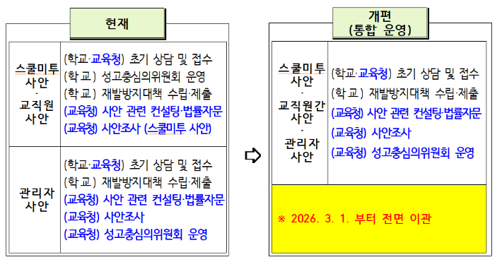 서울시교육청 제공
