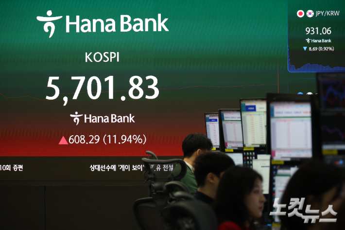 코스피가 11%대 급등에 '매수 사이드카'가 발동된 5일 오전 서울 중구 하나은행 본점 들링룸 전광판에 지수가 표시되고 있다. 박종민 기자
