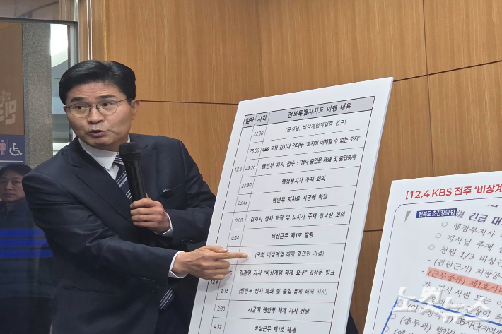 민주당 이원택 국회의원이 4일 전북도의회에서 기자회견을 열어 12·3 사태 당시 전북도의 대처 상황을 짚고 있다. 최명국 기자