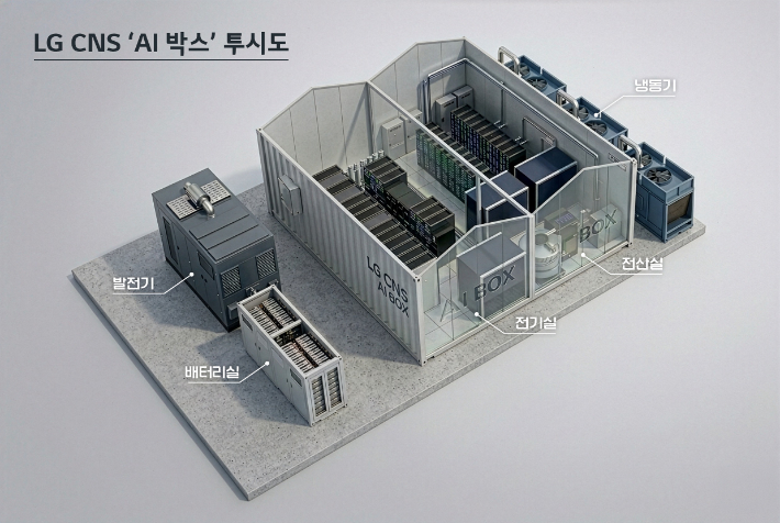 LG CNS AI 박스 투시도. LG CNS 제공
