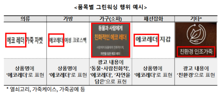 한국소비자원 제공