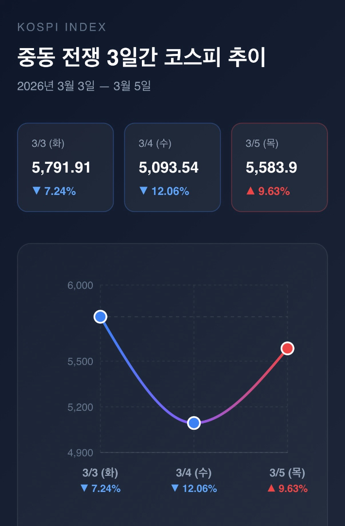 한국거래소 자료 제공. AI 생성 이미지