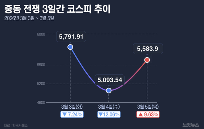 한국거래소 자료 제공. AI 생성 이미지