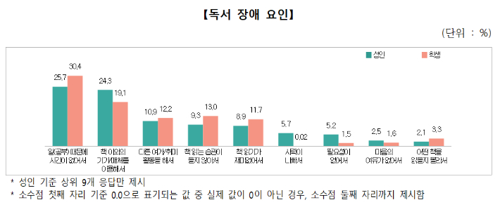 문체부 제공