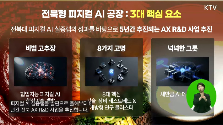 과기정통부 배경훈  장관의 발표 자료. KTV 캡처