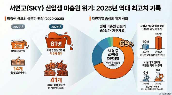 종로학원 자료 제공. AI 생성 이미지
