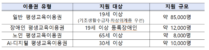 교육부 제공
