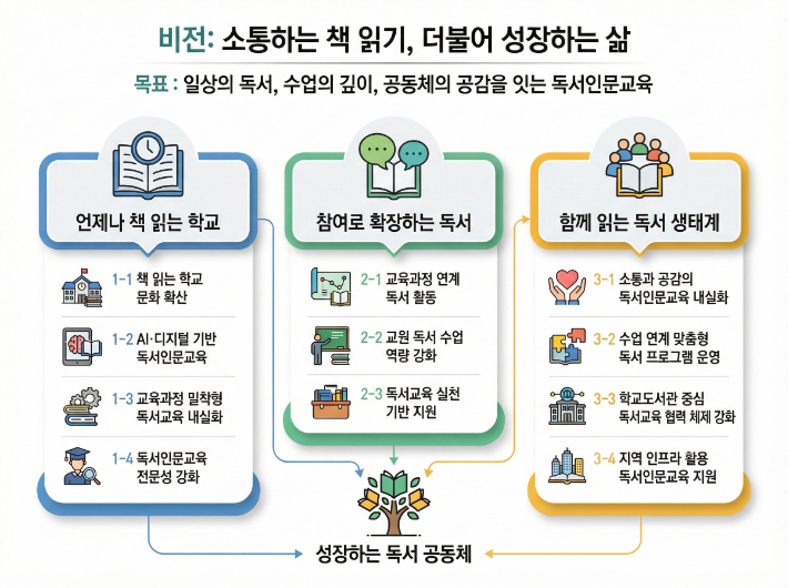 경남교육청 제공
