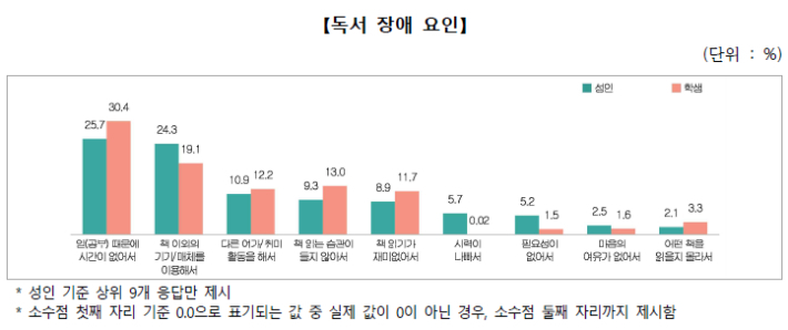 문화체육관광부 '2025년 국민 독서실태 조사 결과 발표' 보도자료 캡처