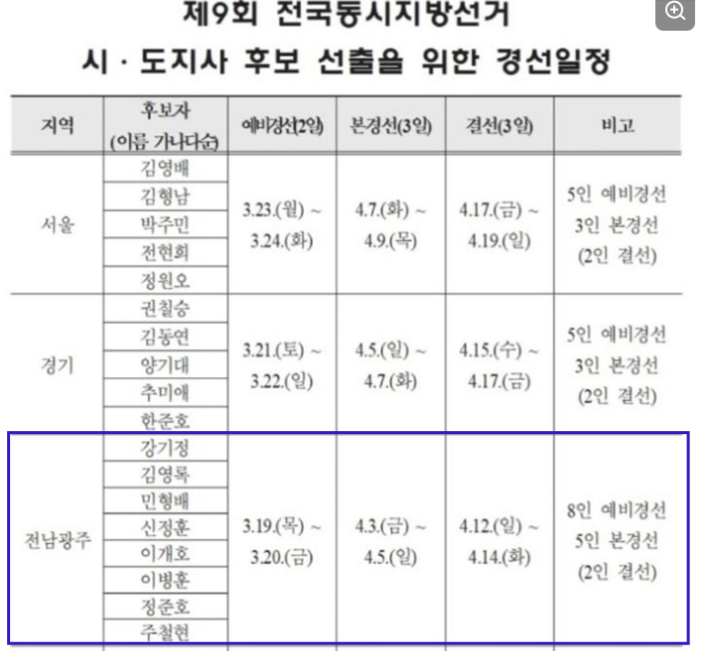 6.3지방선거 민주당 경선 일정. 민주당 제공 
