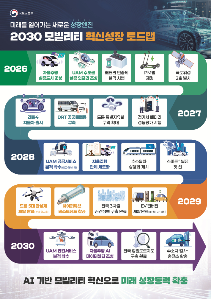 국토교통부 제공