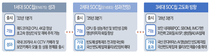 과학기술정보통신부 제공