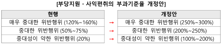 공정거래위원회 제공