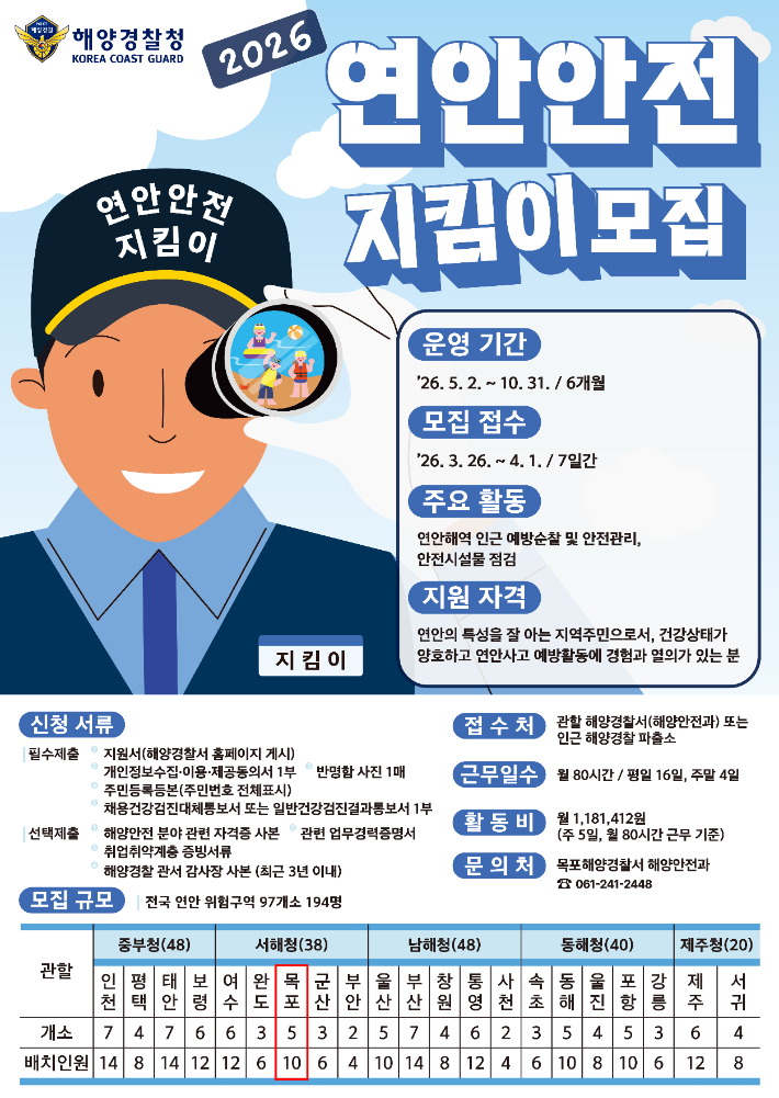 해양경찰청 2026 연안안전지킴이 모집 포스터. 목포해경 제공