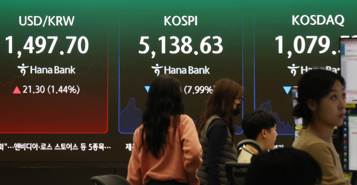 9일 서울 중구 하나은행 본점 딜링룸에 코스피 등이 표시돼 있다. 연합뉴스
