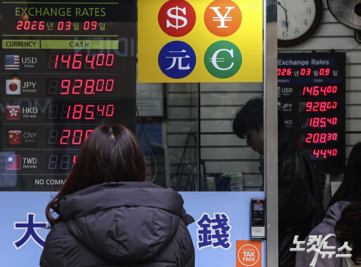 환율 1490원대로 급등…금융위기 후 최고