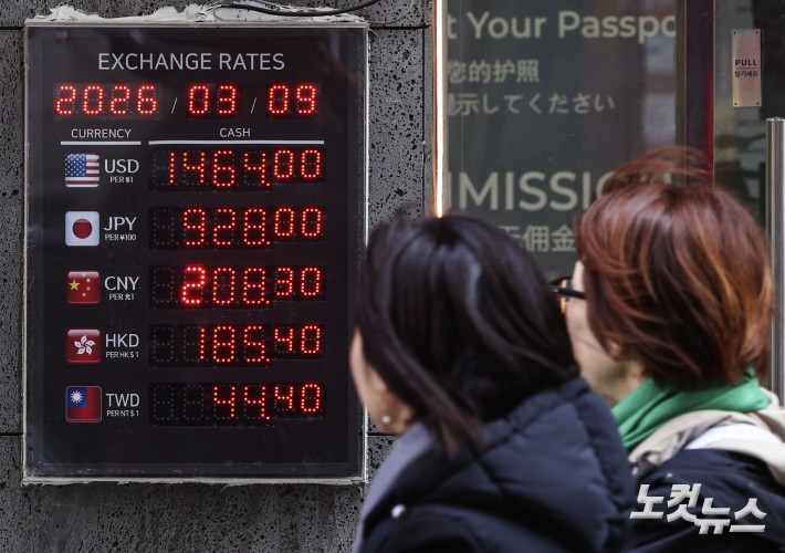 환율 1,490원대로 급등…16년 만에 최고