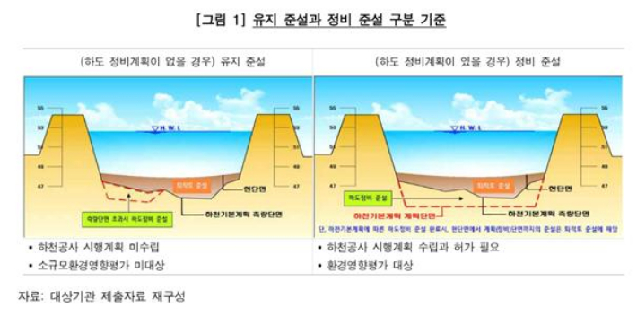 감사원 감사결과 캡처