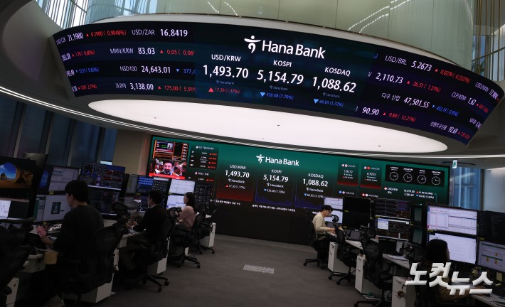 코스피 5일 만에 서킷브레이커 발동