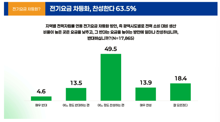  더가능연구소 서복경 소장 '2026년 지방선거 쟁점, 유권자가 답하다' 발제자료 캡처